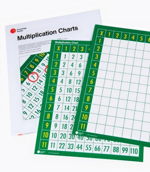 Multiplication Chart Each - My Playroom 