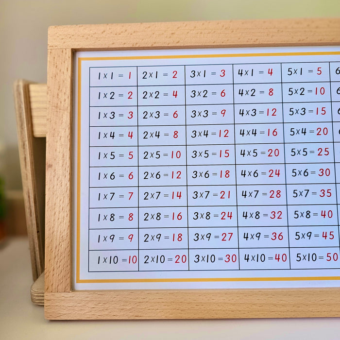 Montessori Control Board of Multiplication Working Charts
