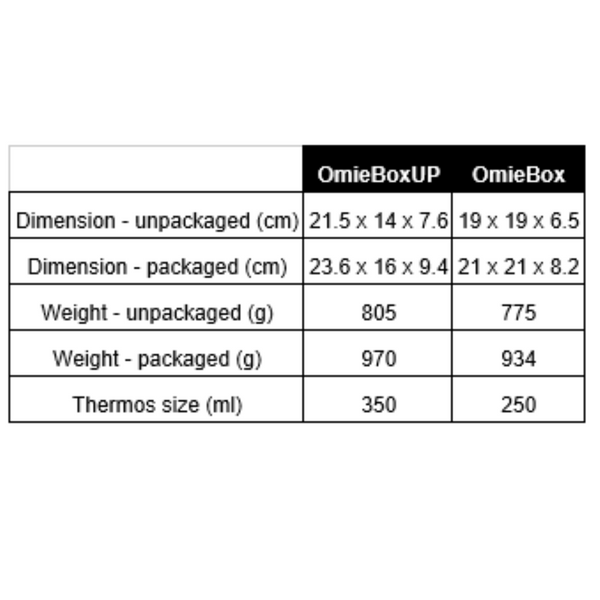 Omie Lunch Box OmieBox UP Insulated 3 Designs Kids Lunch Box Best Seller 9yrs+