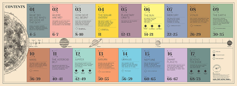 How Our Solar System Began (Hardcover) Science STEM Kids Book