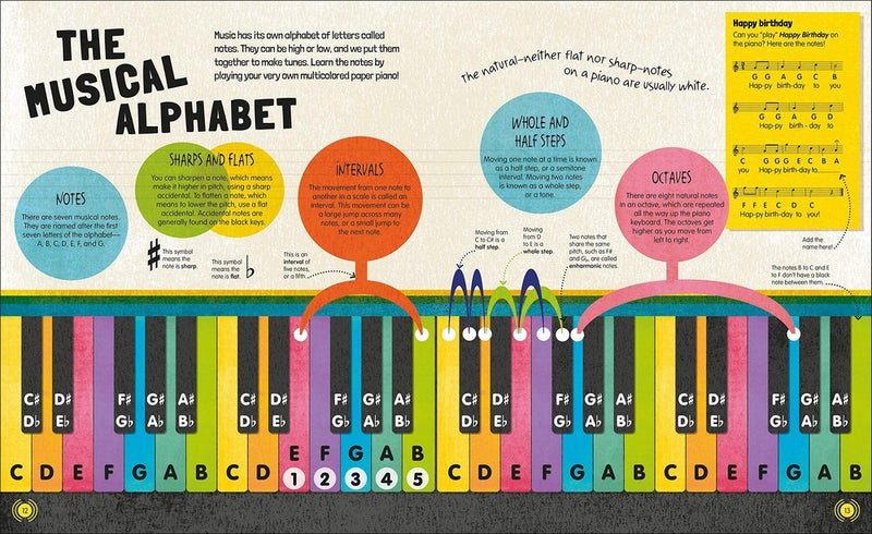 Music And How It Works (Hardcover) Kids Book