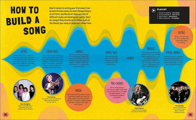 Music And How It Works (Hardcover) Kids Book