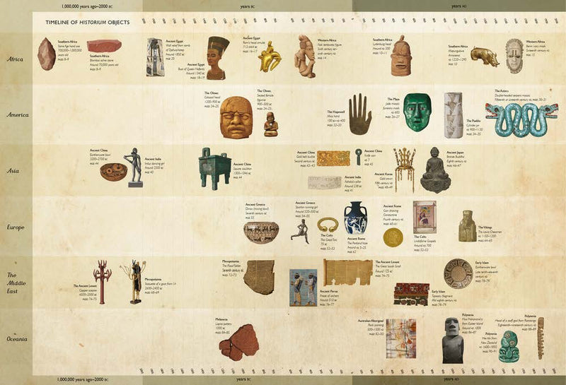 Historium (Hardcover) by Jo Nelson Kids Book