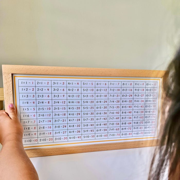 Montessori Control Board of Multiplication Working Charts