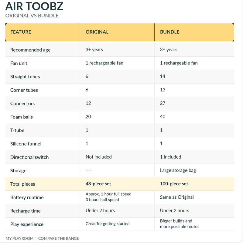 Fat Brain Toys Air Toobz Bundle Set 100pcs NEW 2026 STEM Toys Gifting idea for 3yrs+ (Bulky Shipping)