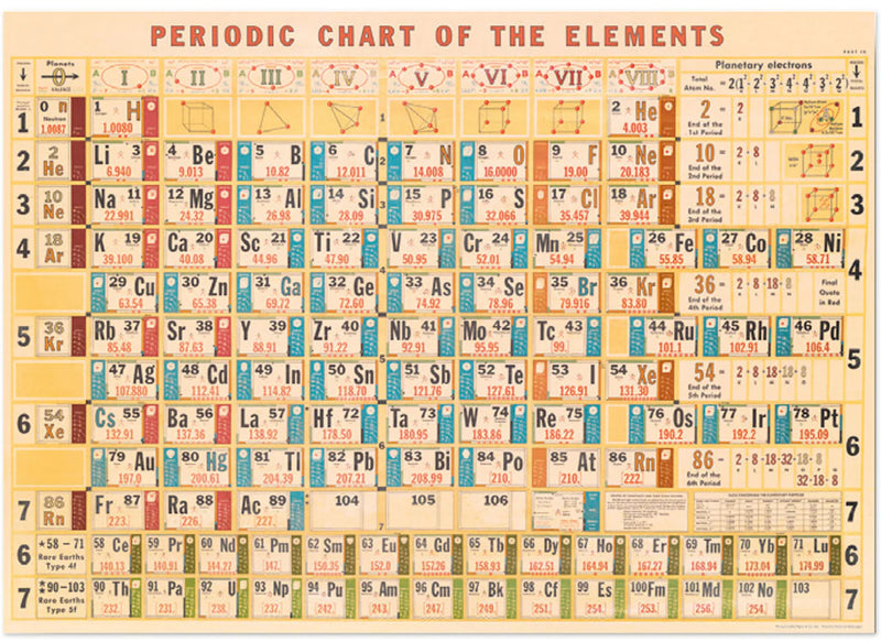 Playroom Poster - Periodic Chart by Cavallini