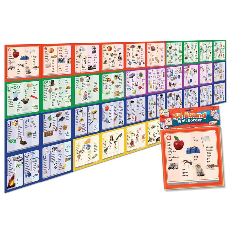 44 Sound Wall Border By Junior Learning Early Literacy Phonics Cognitive Language Best Seller 6yrs+