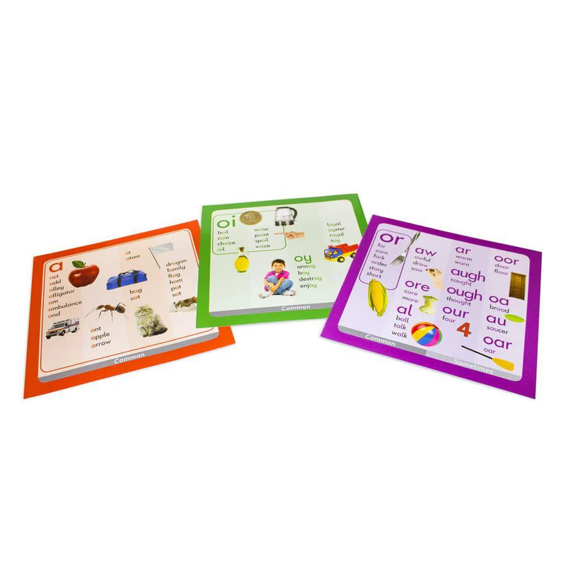 44 Sound Wall Border By Junior Learning Early Literacy Phonics Cognitive Language Best Seller 6yrs+