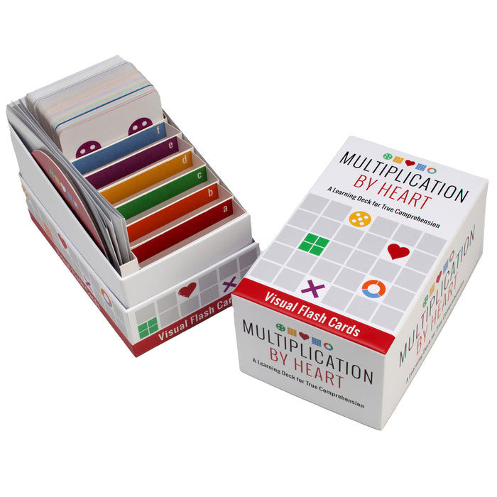Multiplication By Heart - Visual Flash Cards Activity Set 8yrs+
