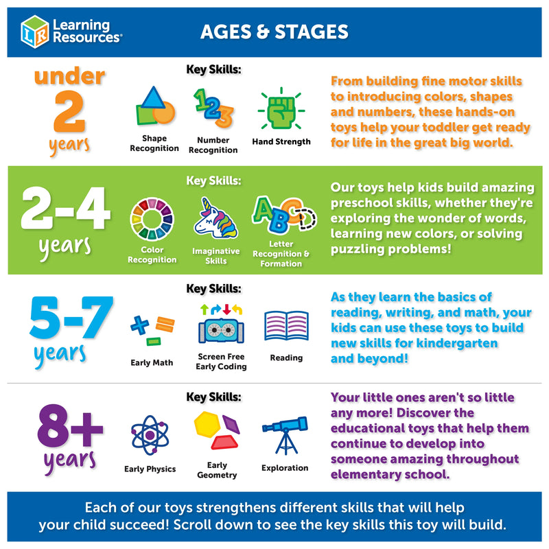 Super Sorting Pie by Learning Resources Early Math Games for Kids STEM Toys Cognitive Best Seller 3yrs+