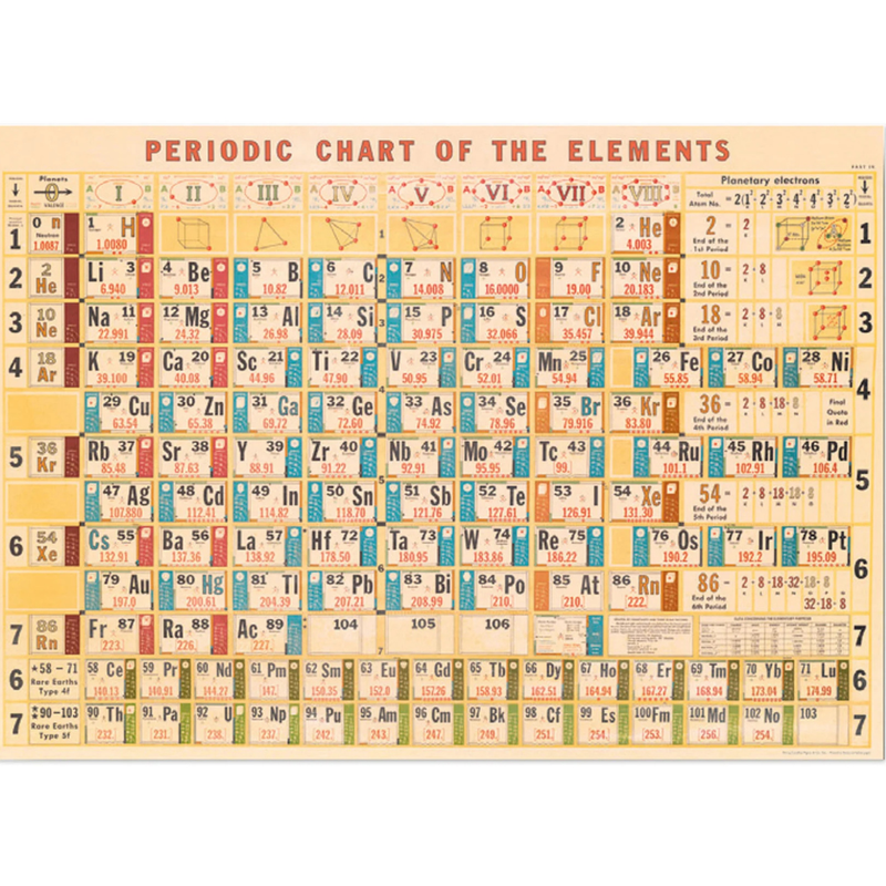 Playroom Poster - Periodic Chart by Cavallini