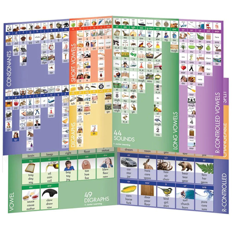 44 Sound Board By Junior Learning Early Literacy Phonics Cognitive Language Best Seller 5yrs+