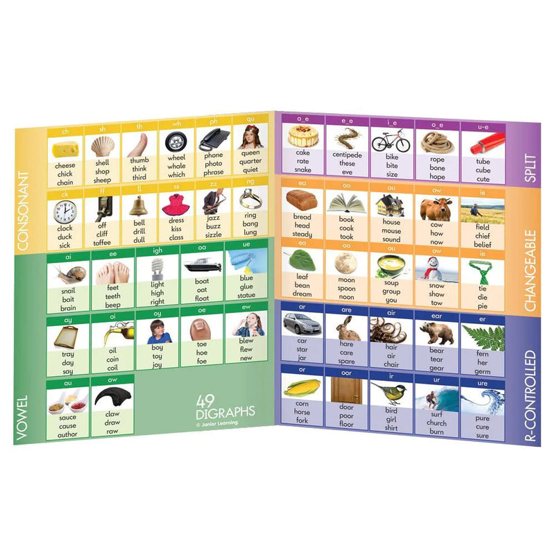 44 Sound Board By Junior Learning Early Literacy Phonics Cognitive Language Best Seller 5yrs+