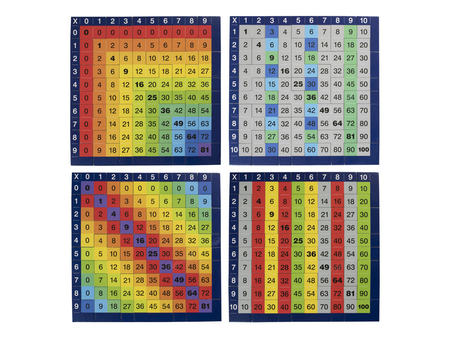 Times Table Jigsaw Puzzles 7yrs+