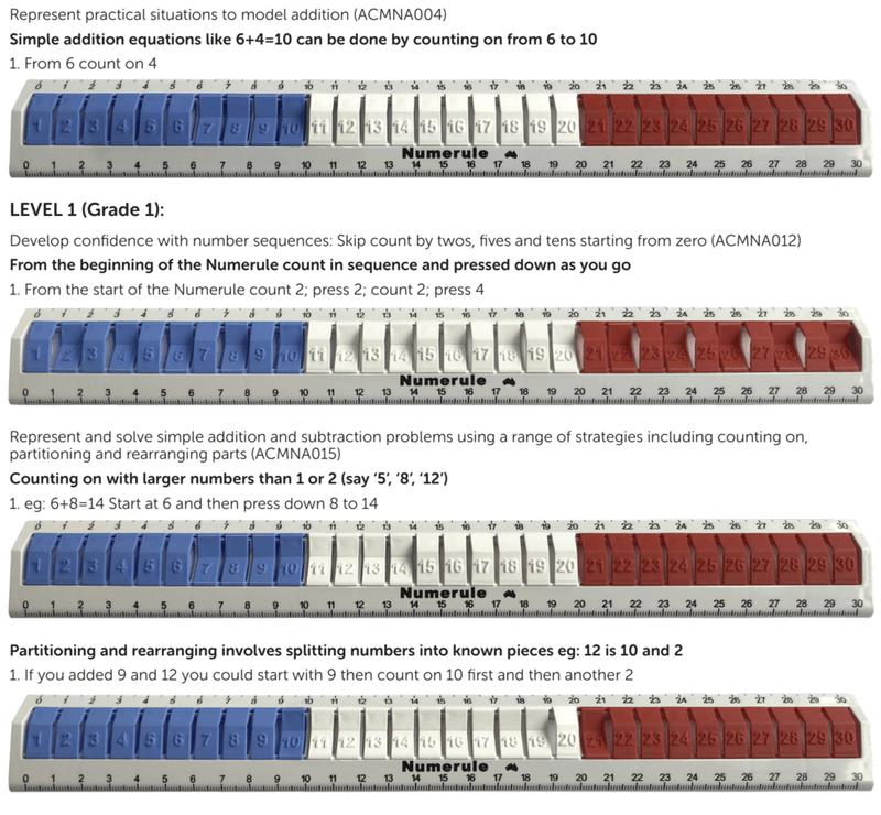 Numerule - My Playroom 