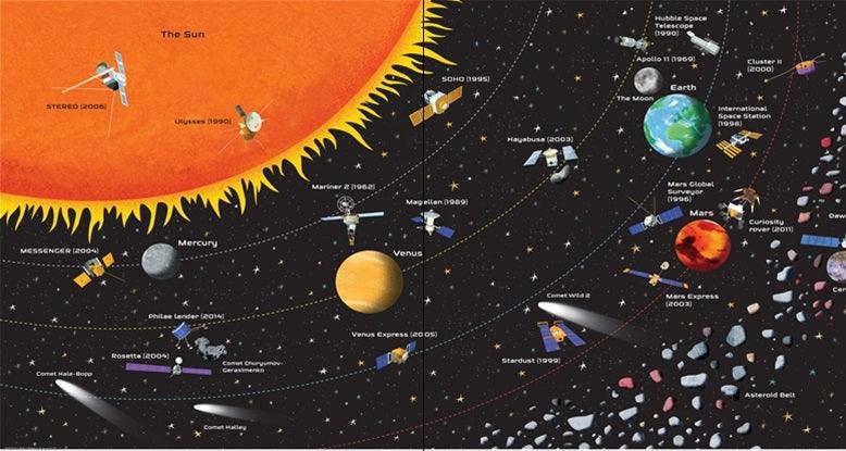 Fold-out solar system (Board Book) - My Playroom 