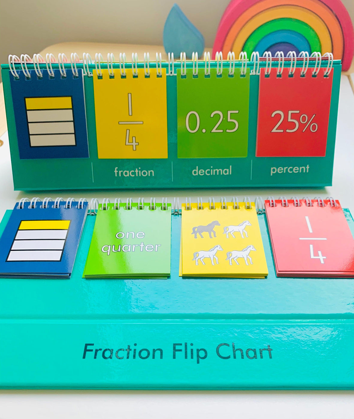 Fraction Flip Chart Clearance — My Playroom