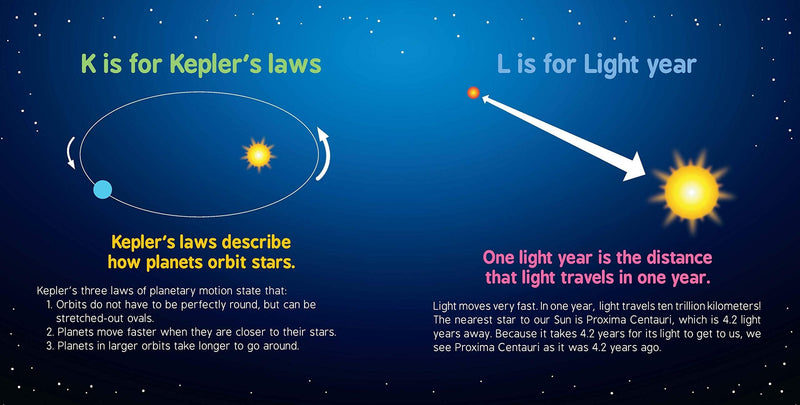 ABCs of Space (Board Book) - My Playroom 