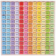 BigJigs Times Table Tray Multiplication 3yrs+ - My Playroom 